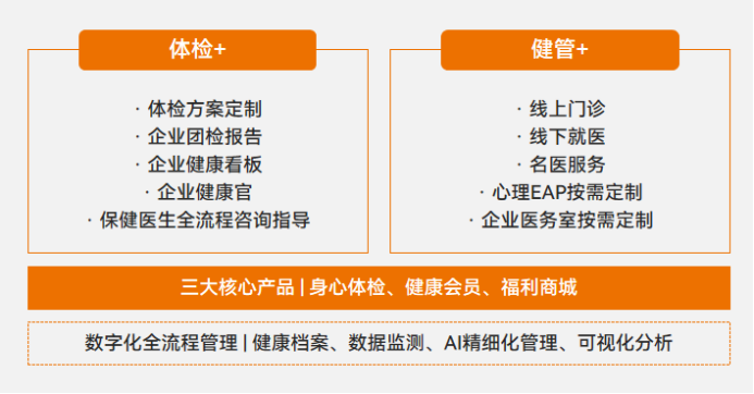 平安健康升級“易企健康”產品體系，引領企業健康管理革新