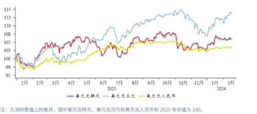 CPT Markets外匯分析：日本技術性衰退施壓日元平臺匯率，日央行加息預期臨近！