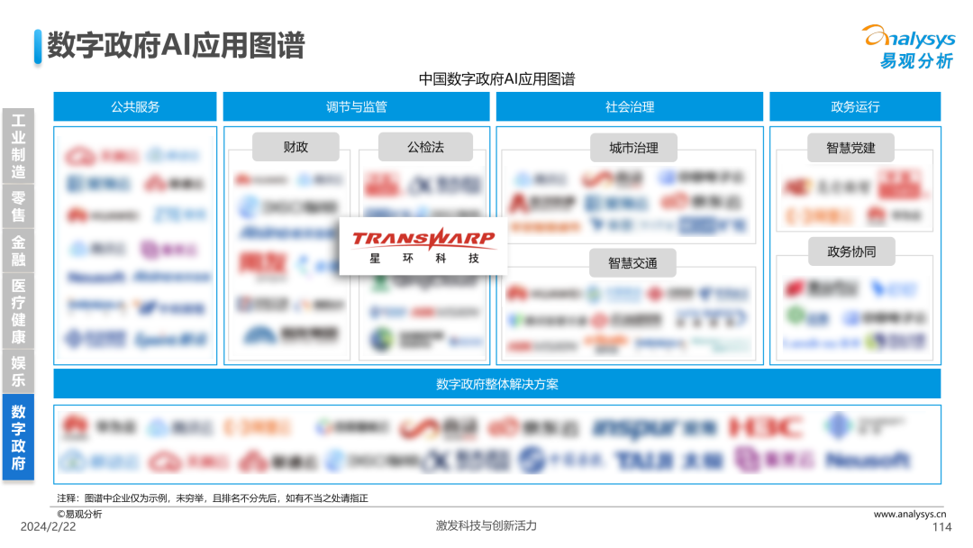 新質(zhì)生產(chǎn)力賦能千行百業(yè)！星環(huán)科技入選兩大AI應(yīng)用圖譜