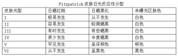 比天然更科學 Evereden安唯伊“小圓餅”純物理高倍防曬乳護航孩子肌膚安全！