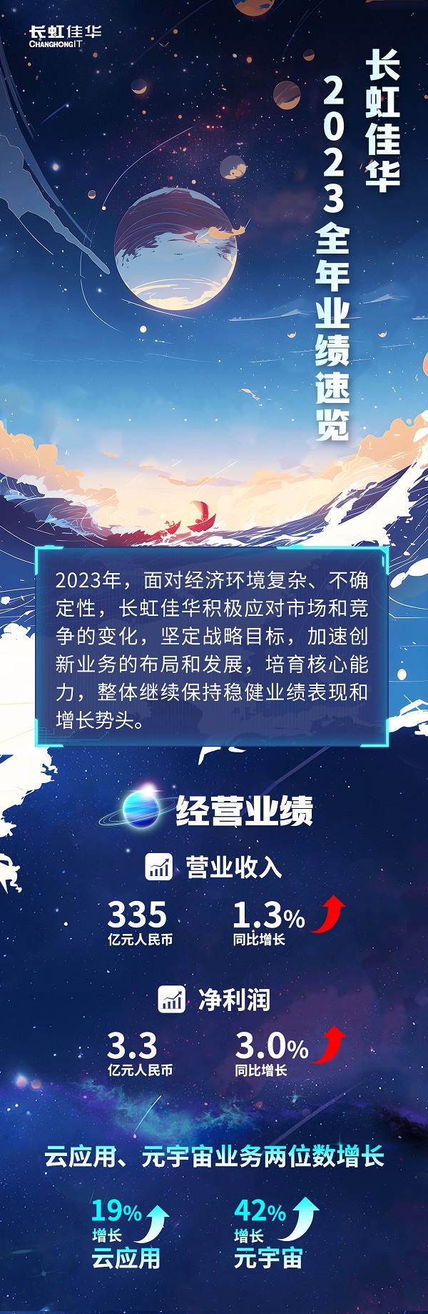 長虹佳華穩步增長，2023年業績公告揭示創新業務潛力