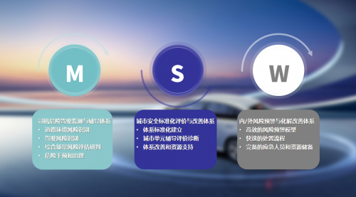 曹操出行構建MSW安全體系，以智能技術為司乘體驗護航