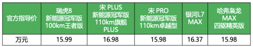 2024款領(lǐng)克01本月正式上市，配2.0T動力，加量不加價