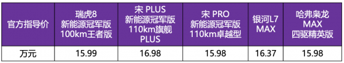 與歐洲杯一樣熱血！瑞虎8新能源冠軍版靠實(shí)力KO“混動(dòng)四小龍”